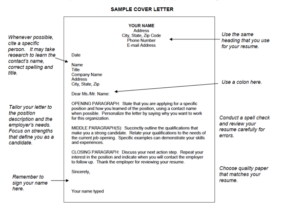 Body Of A Cover Letter from sacd.sdsu.edu