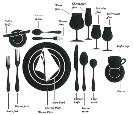 dining etiquette finished eating