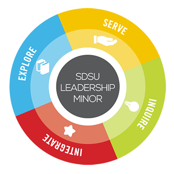 sdsu leadership minor: explore, serve, inquire, integrate