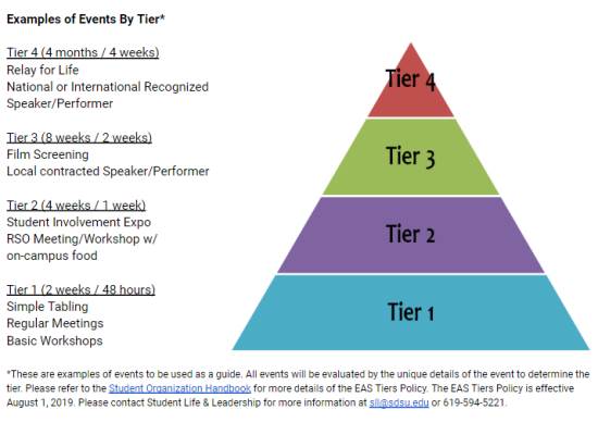 Examples of events by Tiers (1,2,3,4) refer to http://sll.sdsu.edu/student_affairs/sll/files/09376-Student_Organization_Handbook_2018-19.pdf