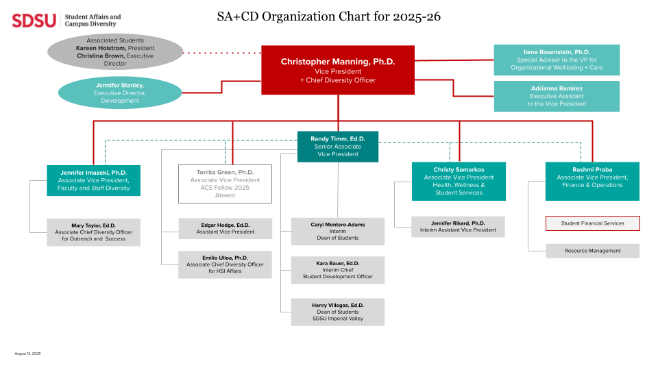vp 2025 org chart - see pdf link below for full chart
