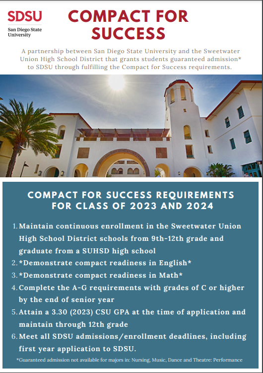 Compact Requirements Student Affairs and Campus Diversity SDSU