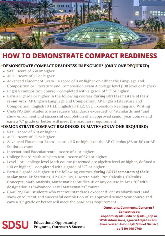 SDSU: Acceptance Rate, SAT/ACT Scores, GPA