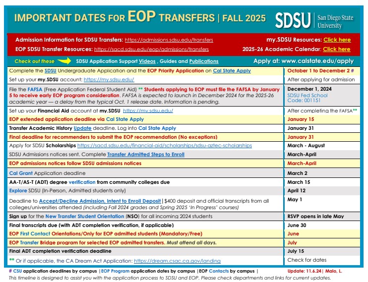 Transfer Timeline