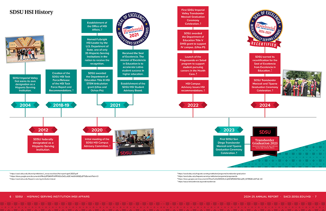 hsi 2026 annual report timeline visit link below for text version