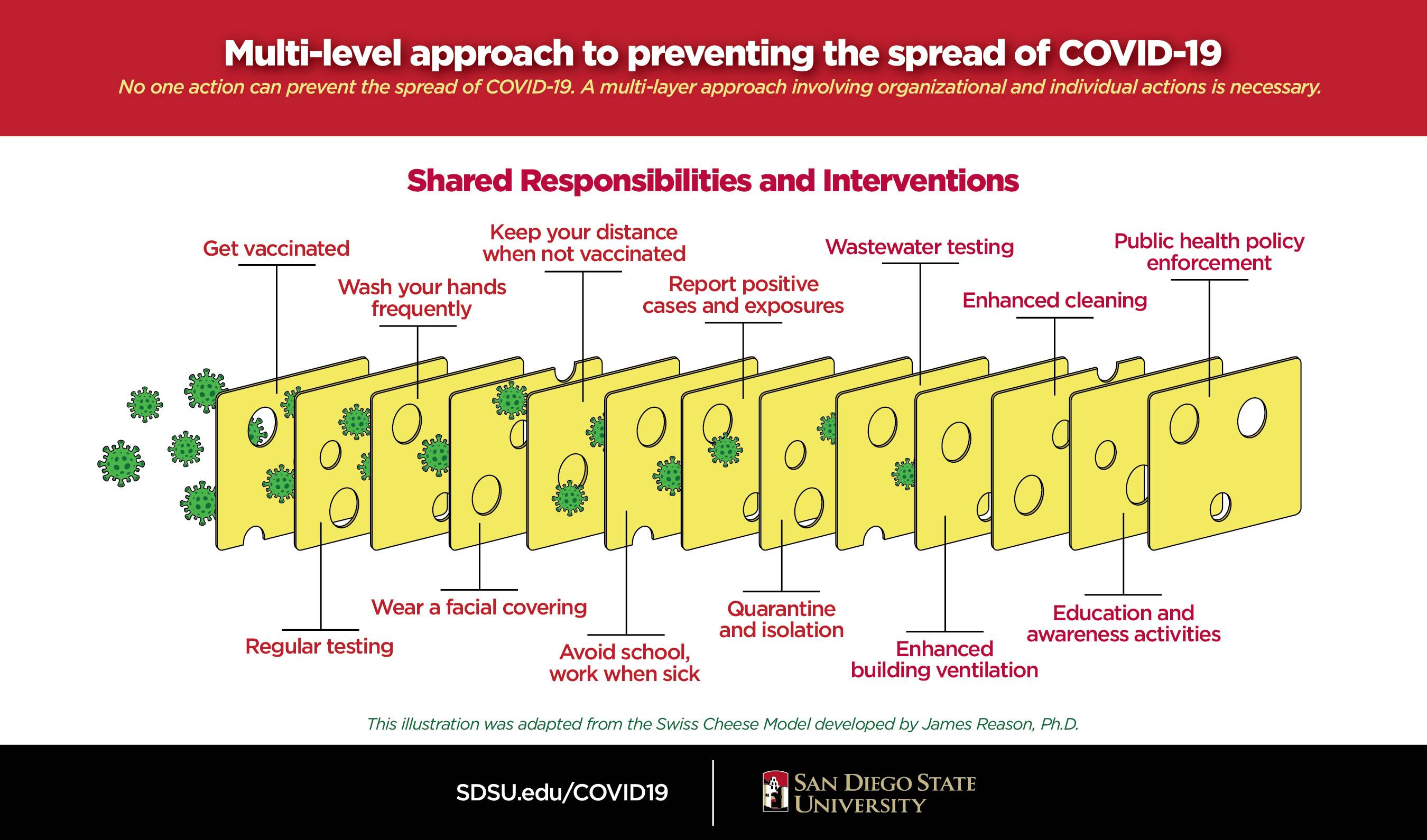 Multi-level approach to preventing the spread of COVID-19