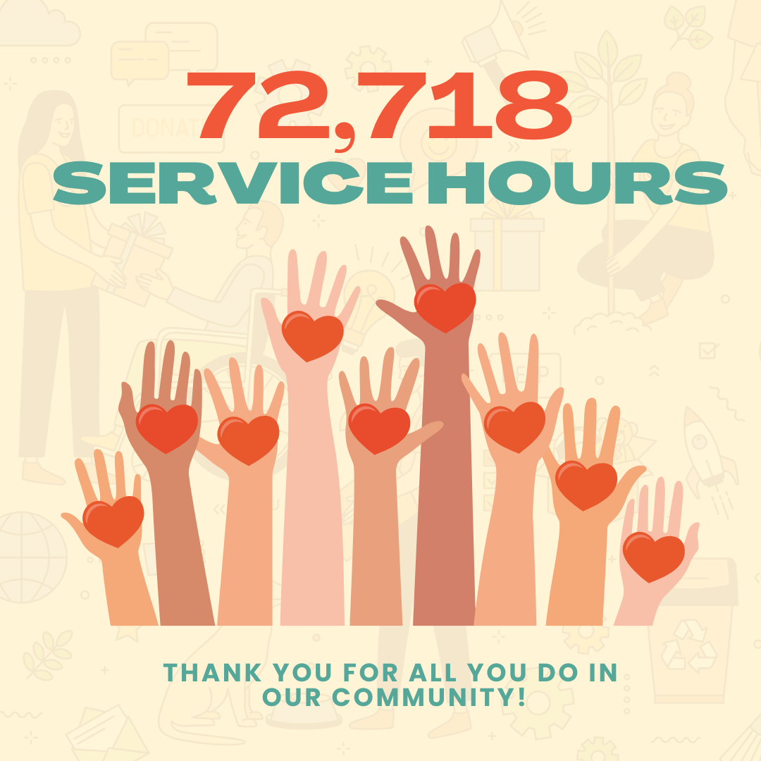 72,718 Service Hour Goal was met! Thank you to our SDSU students for serving our community.