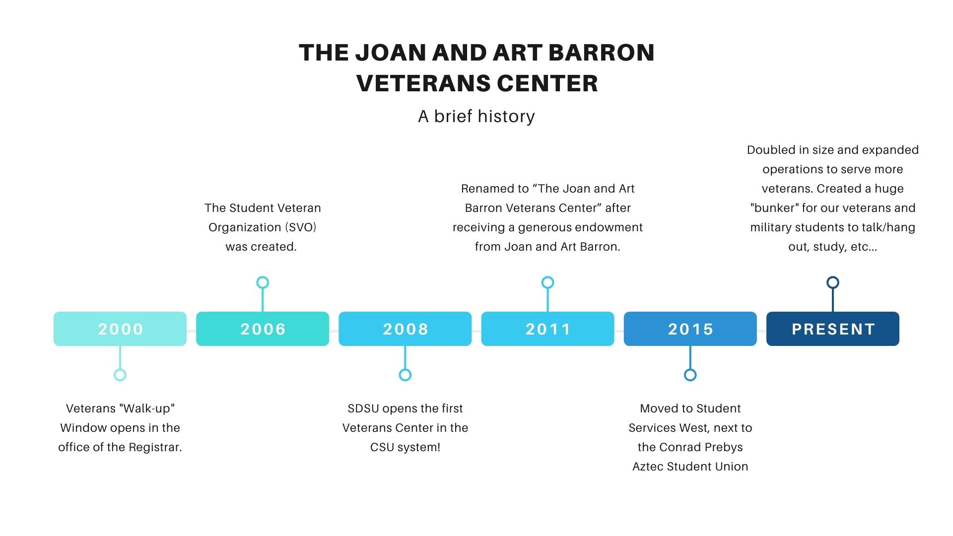 MVP brief history diagram, all text is below